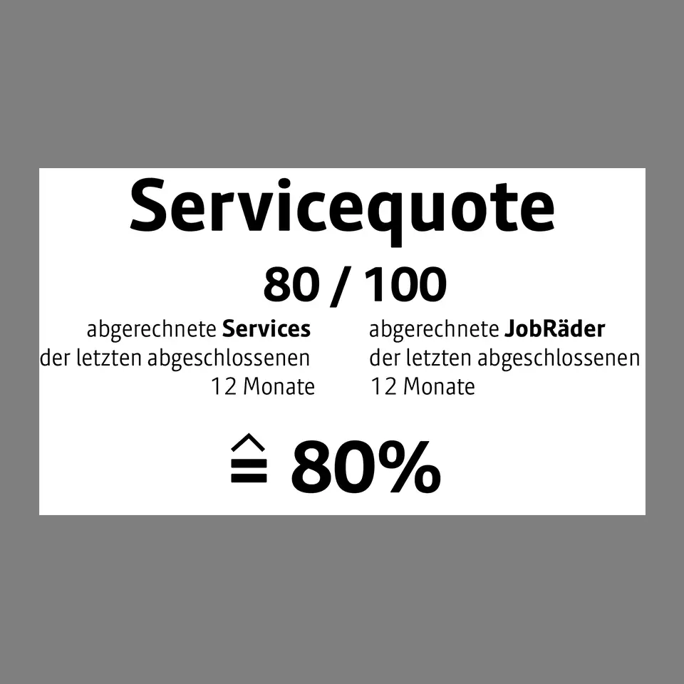 Rechenbeispiel: Servicequote 80 abgerechnete Services der letzten abgeschlossenen 12 Monate / 100 abgerechnete JobRäder der letzten abgeschlossenen 12 Monate = 80 %